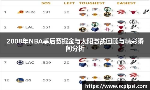 2008年NBA季后赛掘金与太阳激战回顾与精彩瞬间分析